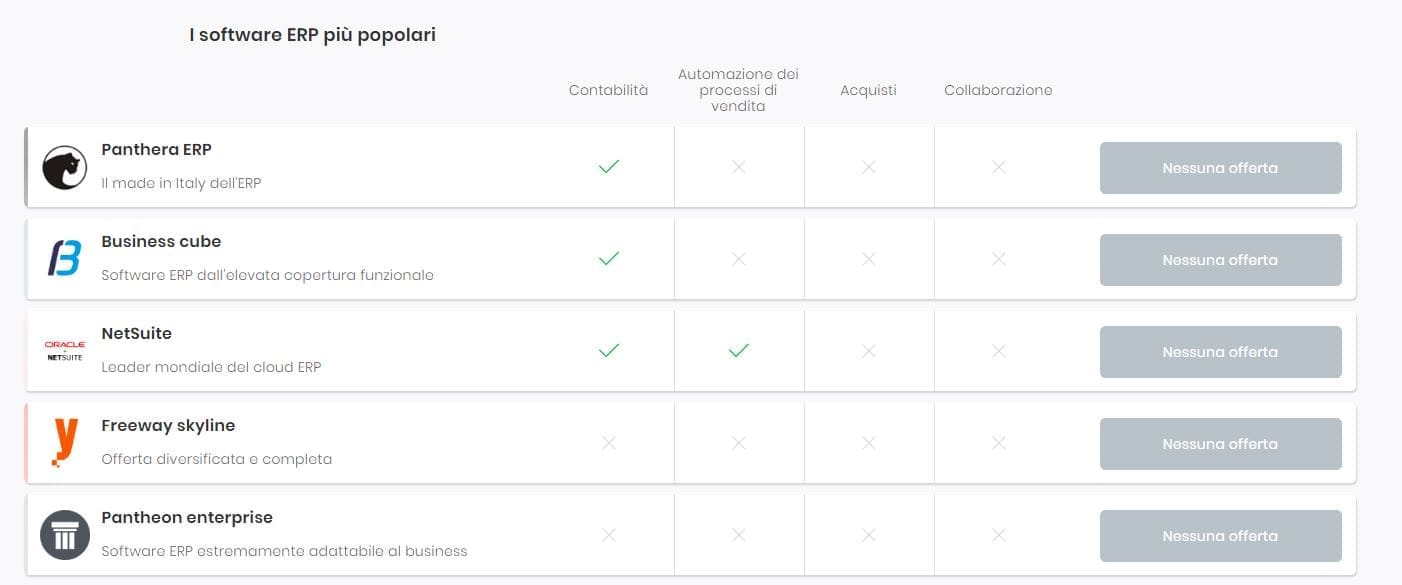 I migliori software ERP per le aziende